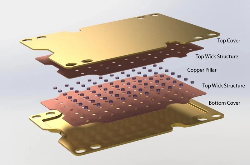 vapor chamber heatsink
